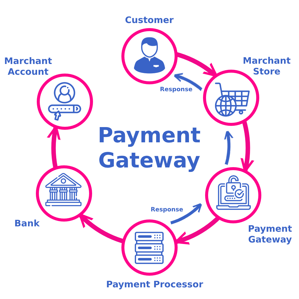 Top Features to Look for in Payment Gateway Integration Services in Saudi Arabia for Online Business