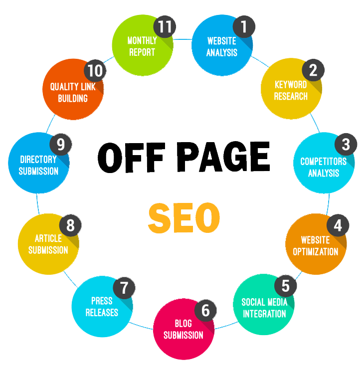 Off-Page SEO Techniques: Ultimate Guide For Beginners in Saudi Arabia | Backlink Services Local SEO Optimization