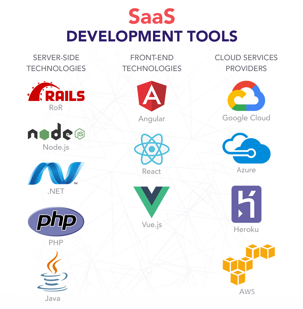 Saudi Arabia SaaS Software Development Services - Custom Cloud Applications & Business Solutions