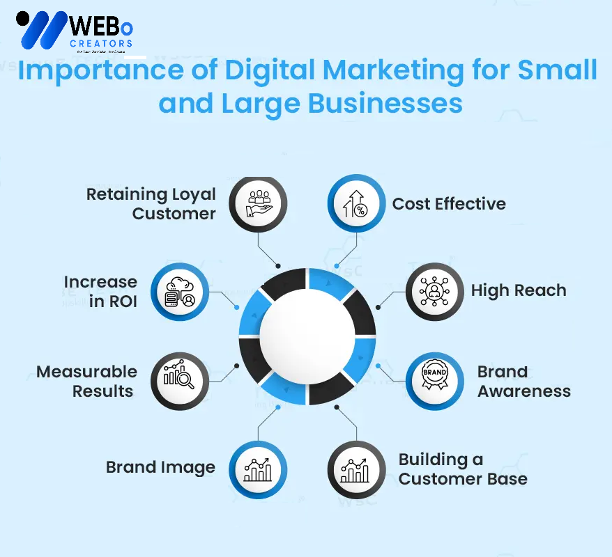 Small Business Digital Marketing Agency in Saudi Arabia: Mastering the Art of Online Visibility