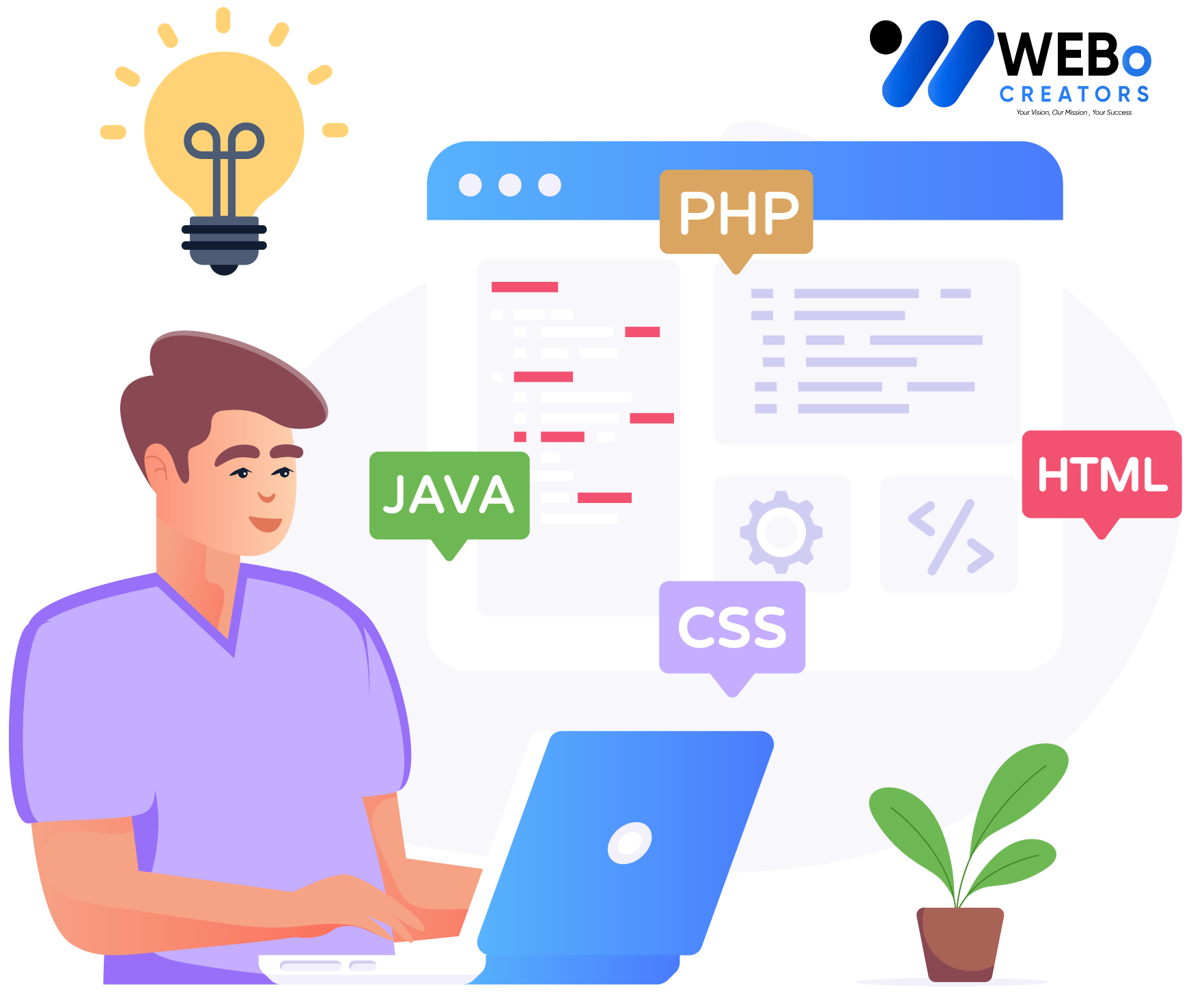 Web Developer Services in Saudi Arabia for Custom Responsive Websites