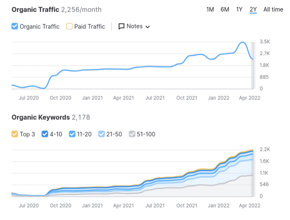 SEO Services in Saudi Arabia That Help You Rank and Grow